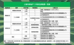易流程涵盖了多个环节