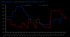 带给上泥市场营商冲击和晦气影响需要时间修复